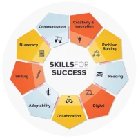 Skills for Success overview graphic