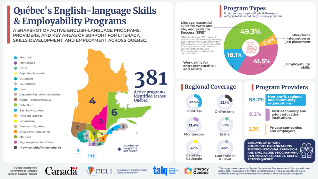 CELI Infographic 1 - Québec's English-language Skills & Employability Programs