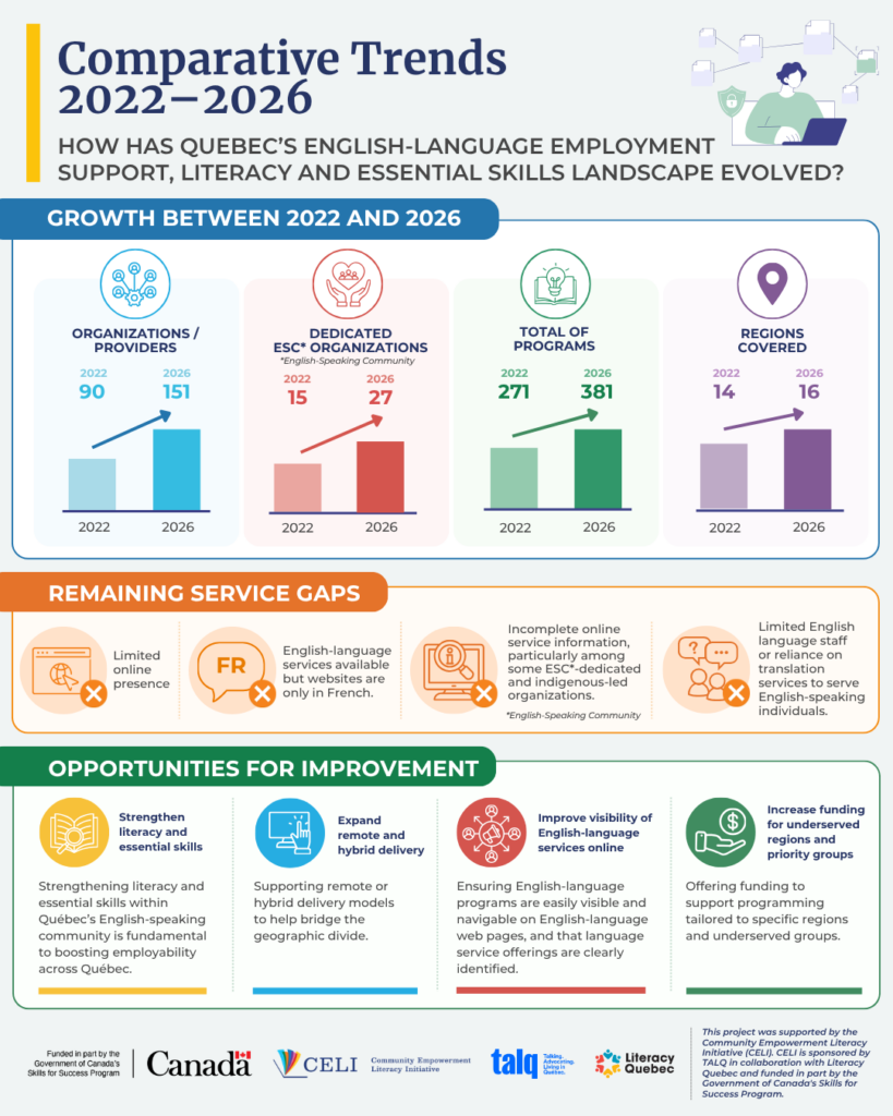 CELI Infographic 2 - Comparative Trends 2022–2026