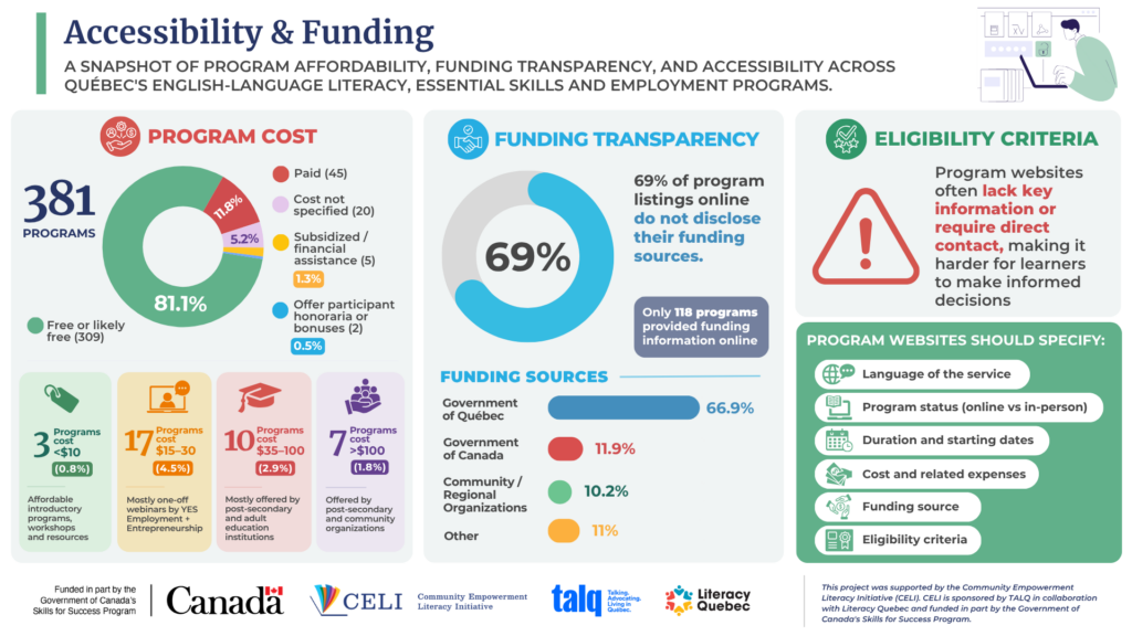 CELI Infographic 3 - Accessibility & Funding