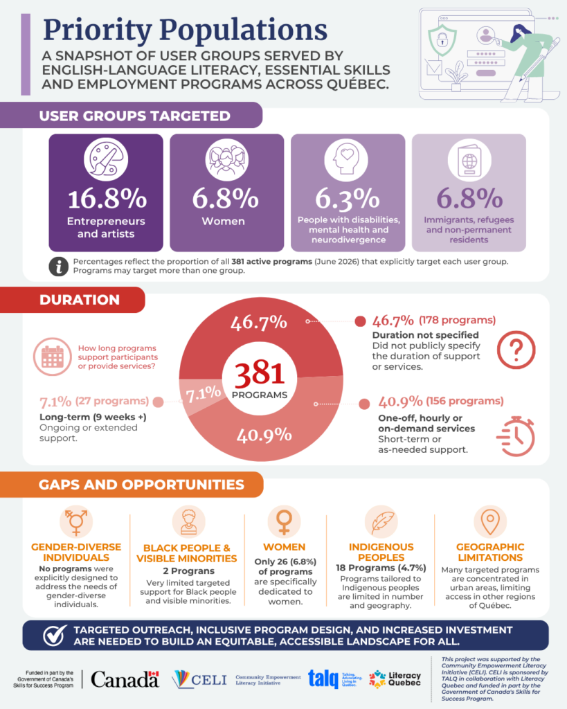 CELI Infographic 4 - Priority Populations